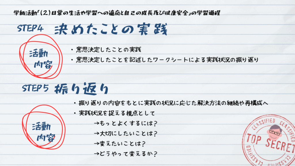 学級活動（２）とは何ですか？ 