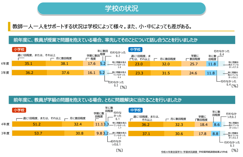 （文部科学省ホームページより）
