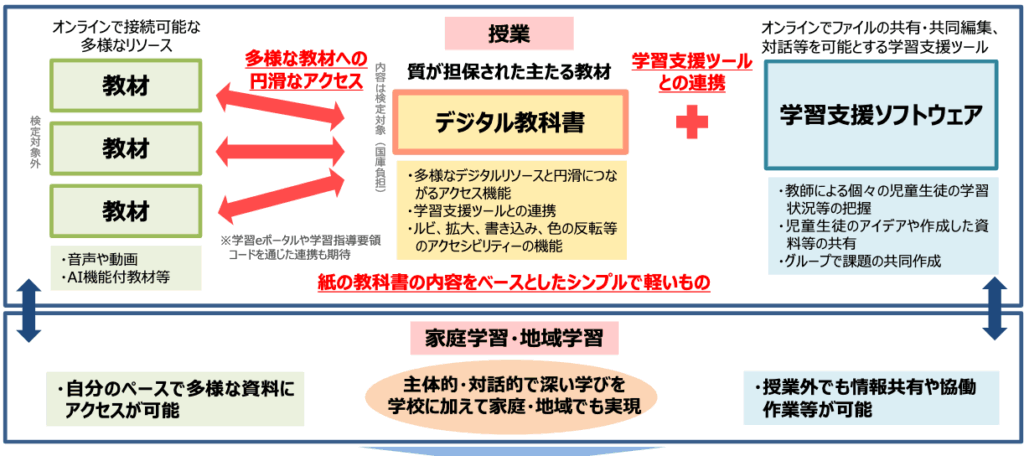 (文部科学省ホームページより)