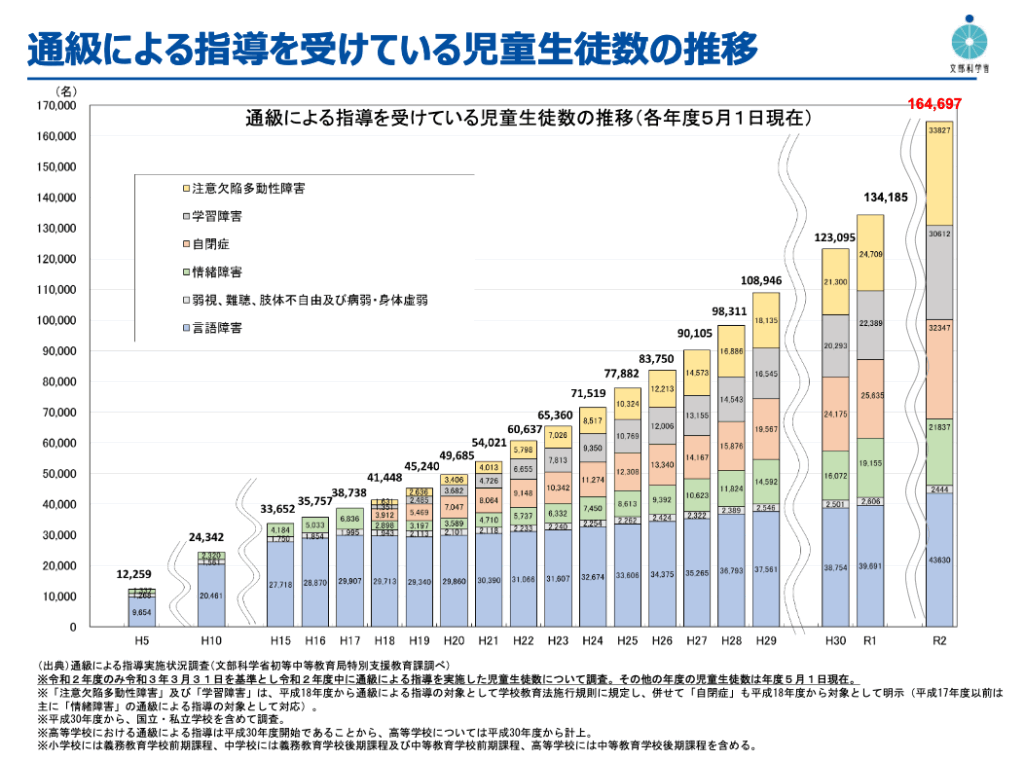 (文部科学省ホームページより)