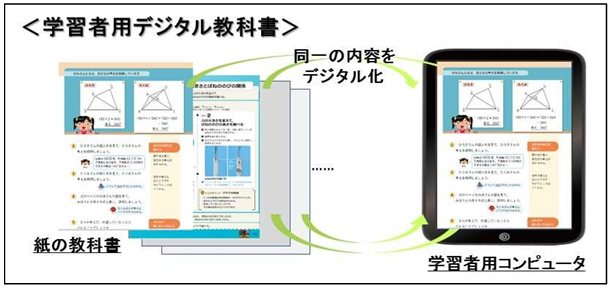 文部科学省「学習者用デジタル教科書の効果的な活用の在り方等に関するガイドライン」
