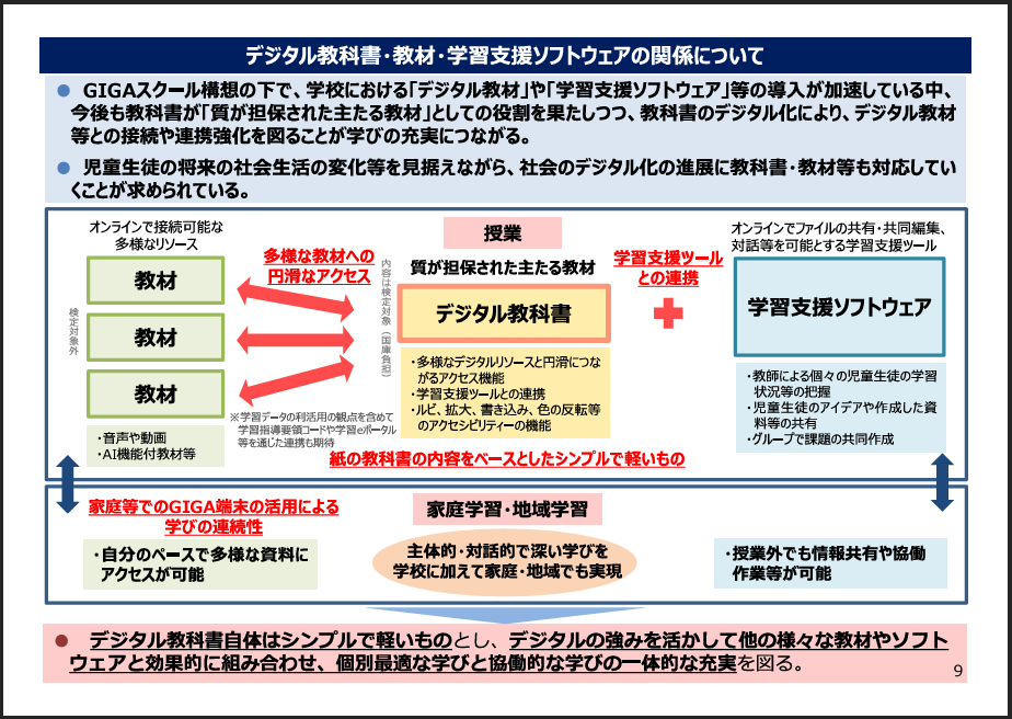 個別最適な学びと協働的な学びの一体的な充実に向けた教科書・教材・ソフトウェアの在り方について ~審議経過報告~