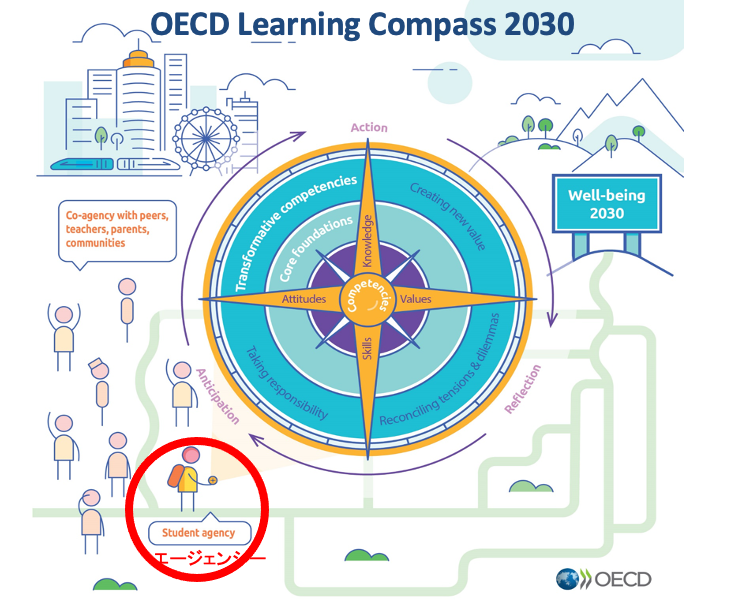 well-being2030